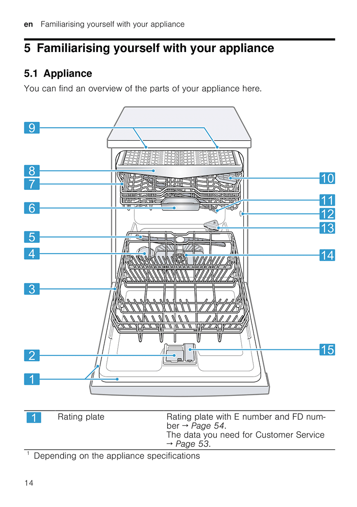 Manual Translation Example Original